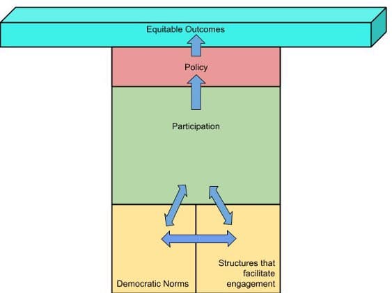 Improving Democracy Starts with its Citizens