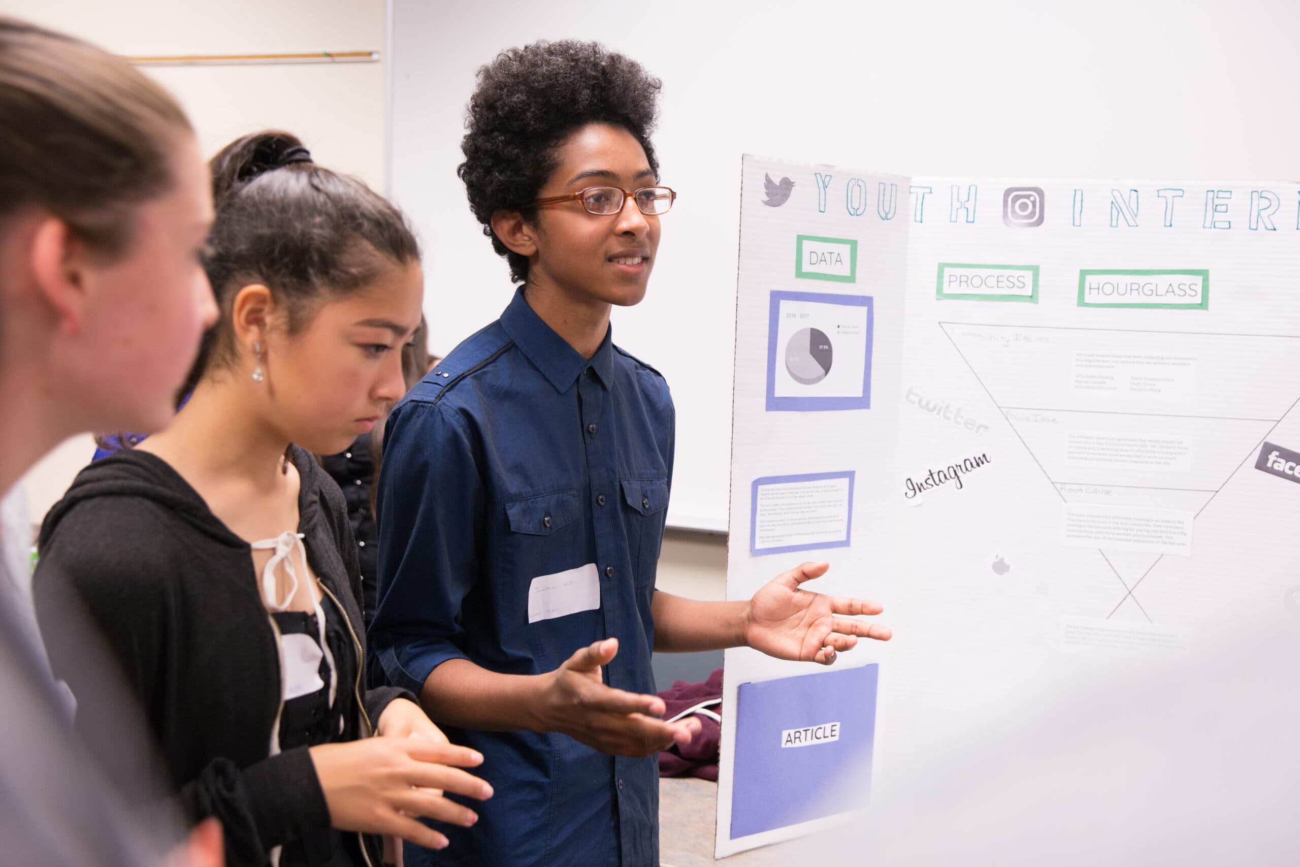 Listening and Learning from Focus Groups this Spring